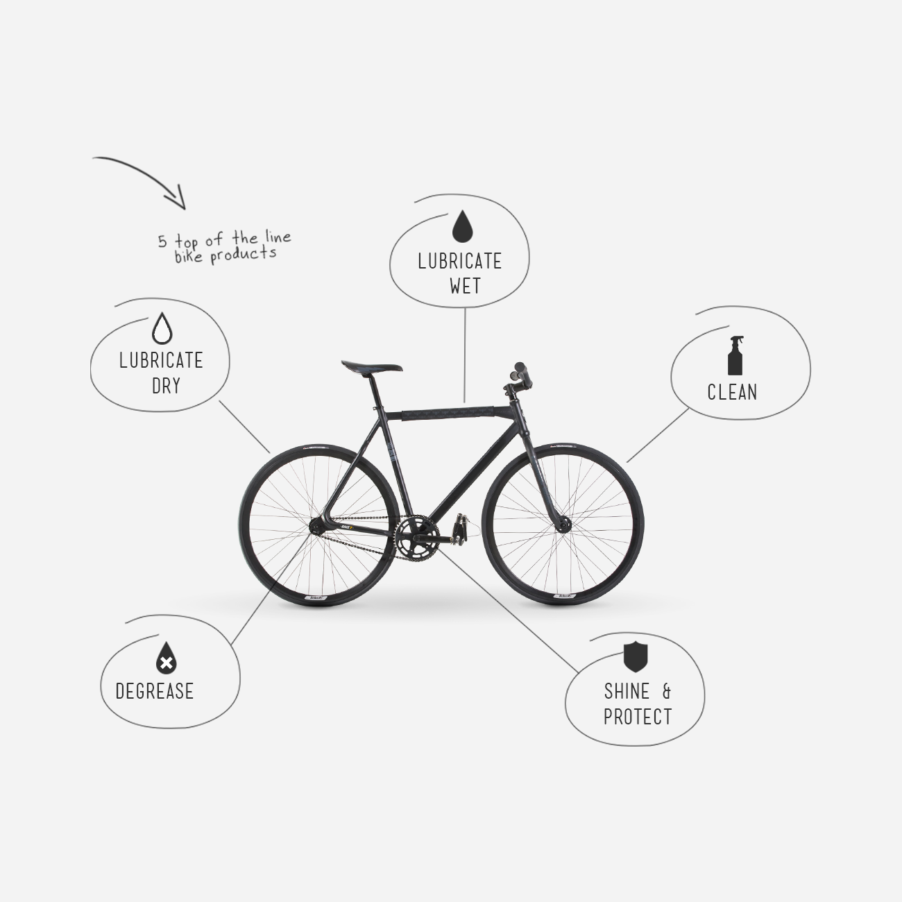 Bike7 - Producten